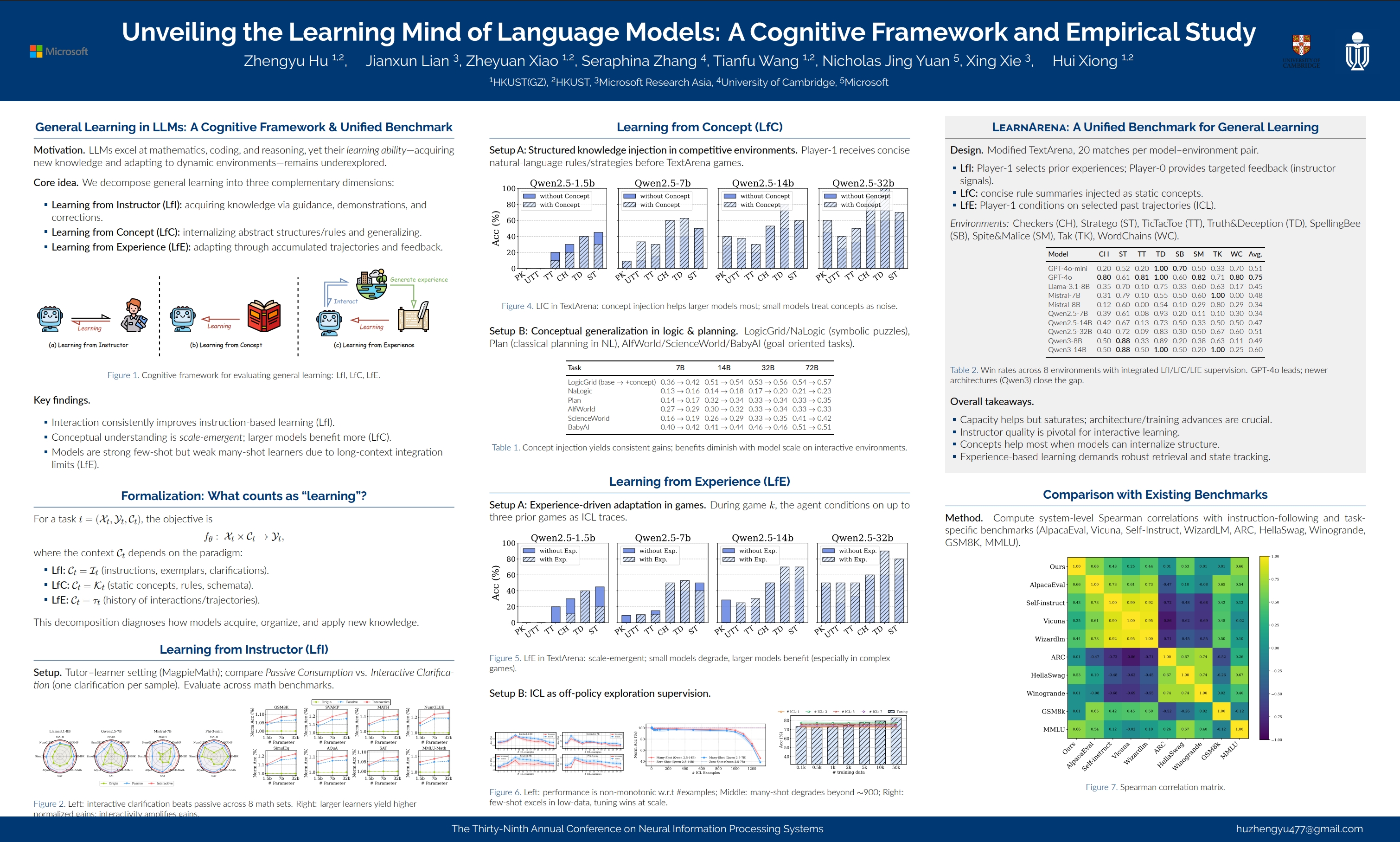 NeurIPS Poster Unveiling the Learning Mind of Language Models: A